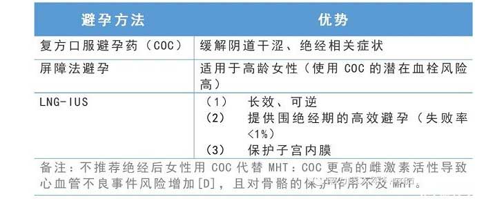 女性更年期避孕措施